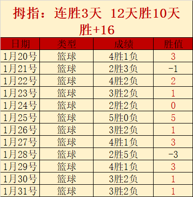 喜讯连连,三战全胜,昨日荣耀加,皇冠体育app下载,皇冠体育官网,澳门皇冠体育,bet皇冠体育在线