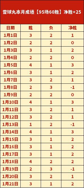 周日,尼克斯对阵,湖人专家质,皇冠体育app下载,皇冠体育官网,澳门皇冠体育,bet皇冠体育在线
